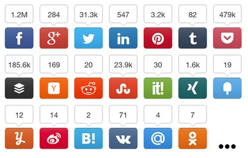 What Are Social Share Counts?