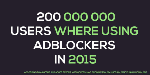In 2015, 200 000 000 users whwere using ad-blockers